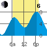 Youngs Bay tide chart for Wednesday, September 6, 2023