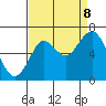 Youngs Bay tide chart for Friday, September 8, 2023