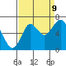 Youngs Bay tide chart for Saturday, September 9, 2023