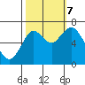 Youngs Bay tide chart for Saturday, October 7, 2023