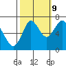 Youngs Bay tide chart for Monday, October 9, 2023