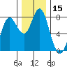 Youngs Bay tide chart for Friday, December 15, 2023
