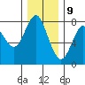 Youngs Bay tide chart for Saturday, December 9, 2023