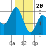 Youngs Bay tide chart for Saturday, January 20, 2024