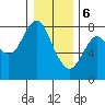 Youngs Bay tide chart for Saturday, January 6, 2024