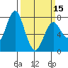 Youngs Bay tide chart for Friday, March 15, 2024