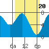 Youngs Bay tide chart for Wednesday, March 20, 2024