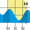 Youngs Bay tide chart for Tuesday, April 16, 2024