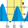 Youngs Bay tide chart for Tuesday, April 9, 2024