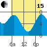 Youngs Bay tide chart for Wednesday, May 15, 2024