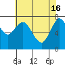 Youngs Bay tide chart for Thursday, May 16, 2024