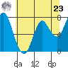 Youngs Bay tide chart for Thursday, May 23, 2024