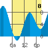 Youngs Bay tide chart for Wednesday, May 8, 2024