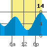 Youngs Bay tide chart for Friday, June 14, 2024