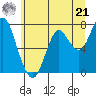 Youngs Bay tide chart for Friday, June 21, 2024