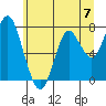 Youngs Bay tide chart for Friday, June 7, 2024