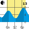 Youngs Bay tide chart for Saturday, July 13, 2024