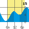 Youngs Bay tide chart for Thursday, August 15, 2024