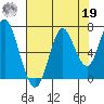 Youngs Bay tide chart for Monday, August 19, 2024