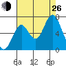 Youngs Bay tide chart for Monday, August 26, 2024