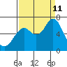 Youngs Bay tide chart for Wednesday, September 11, 2024