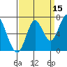 Youngs Bay tide chart for Sunday, September 15, 2024