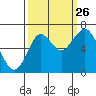 Youngs Bay tide chart for Thursday, September 26, 2024