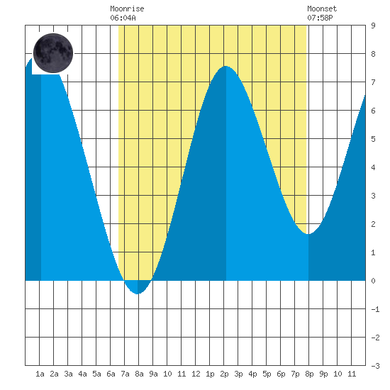 Youngs Bay tide chart for Monday, September 2, 2024