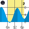 Youngs Bay tide chart for Monday, September 2, 2024