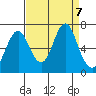Youngs Bay tide chart for Saturday, September 7, 2024