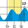 Youngs Bay tide chart for Saturday, October 12, 2024