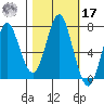 Youngs Bay tide chart for Thursday, October 17, 2024