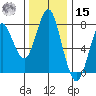 Youngs Bay tide chart for Friday, November 15, 2024