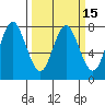 Youngs Bay tide chart for Saturday, March 15, 2025