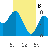Youngs Bay tide chart for Saturday, March 8, 2025