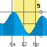 Youngs Bay tide chart for Saturday, April 5, 2025