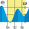 Youngs Bay tide chart for Monday, May 12, 2025