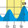 Youngs Bay tide chart for Thursday, June 19, 2025