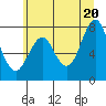 Youngs Bay tide chart for Friday, June 20, 2025