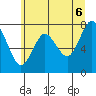 Youngs Bay tide chart for Friday, June 6, 2025