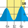 Youngs Bay tide chart for Wednesday, July 16, 2025