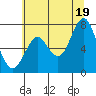 Youngs Bay tide chart for Saturday, July 19, 2025