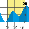 Youngs Bay tide chart for Sunday, July 20, 2025