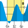 Youngs Bay tide chart for Friday, August 8, 2025