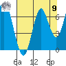 Youngs Bay tide chart for Saturday, August 9, 2025