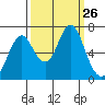 Youngs Bay tide chart for Friday, September 26, 2025