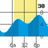 Youngs Bay tide chart for Tuesday, September 30, 2025
