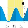 Youngs Bay tide chart for Saturday, September 6, 2025