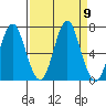 Youngs Bay tide chart for Tuesday, September 9, 2025