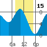 Youngs Bay tide chart for Thursday, January 15, 2026